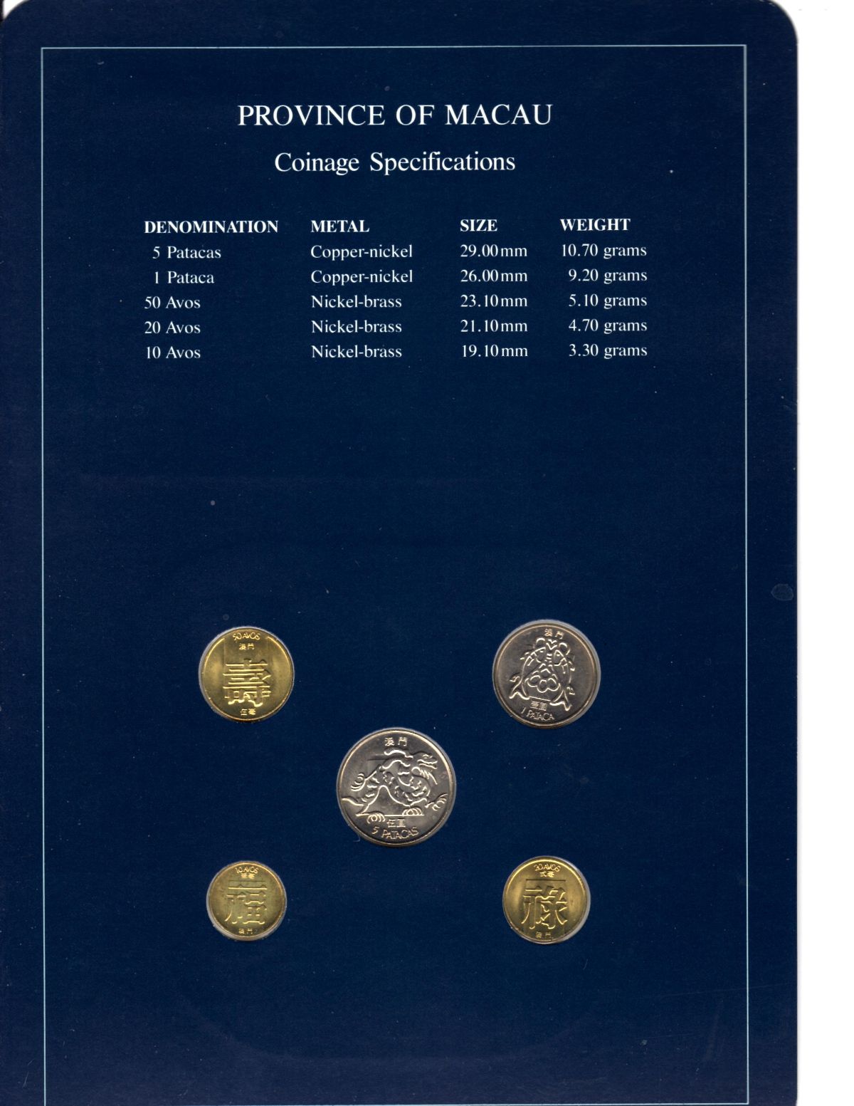 Around-The-World-With-Coins---A-Coin-Geography-Game